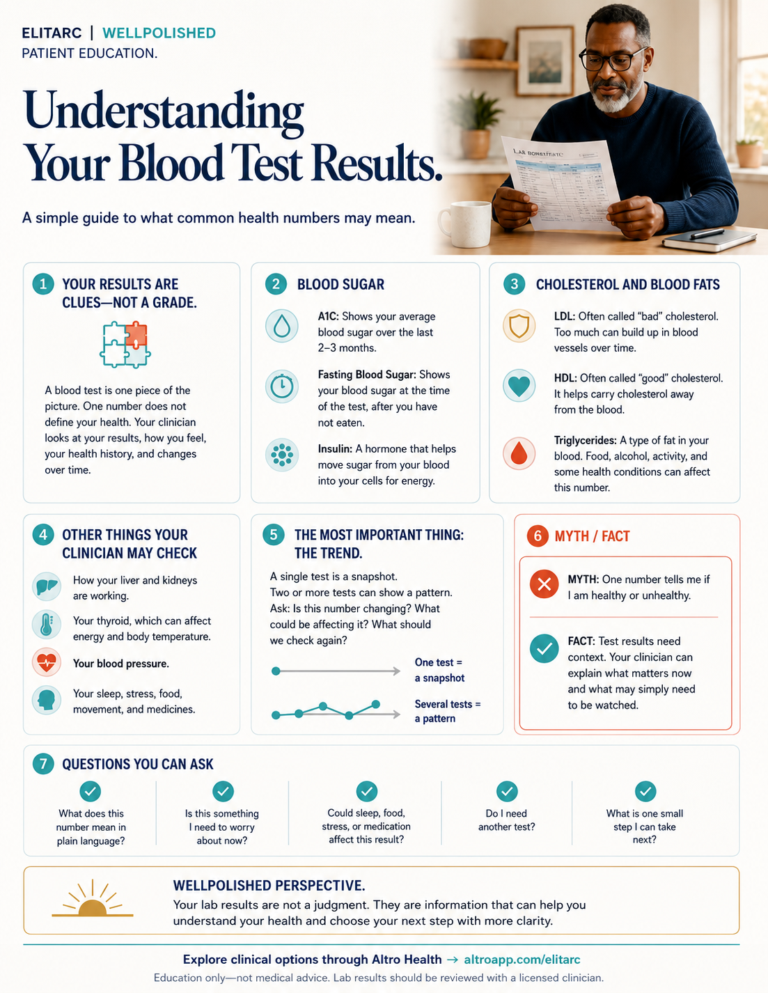 Quick Take: Understanding your blood test results — plain-language patient education guide